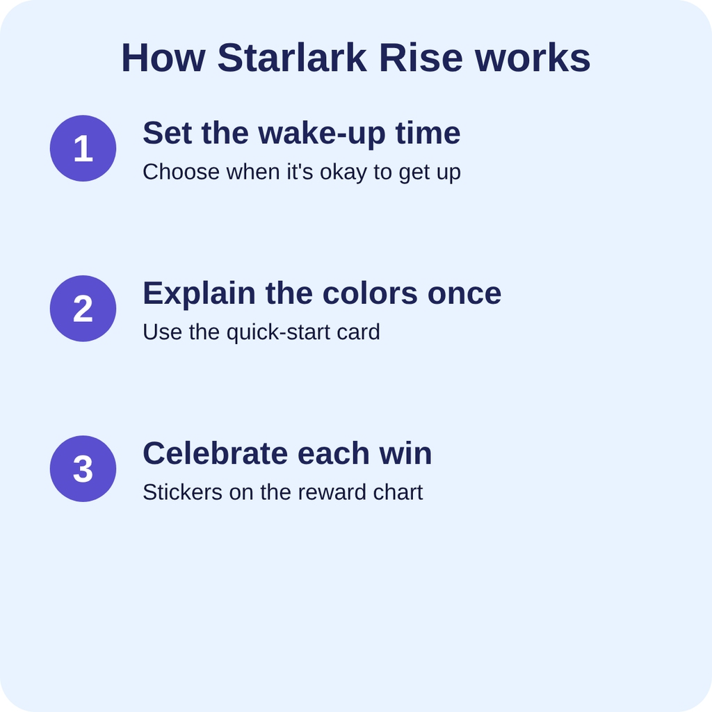 How Starlark Rise works in three steps